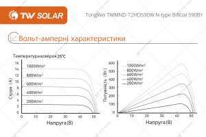 Сонячна панель TongWei TWMND-72HD590W N-type Bificial 590 Вт
