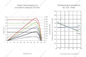 Jinko Solar Panel Tiger Neo N-type 72HL4-BDV 580 W
