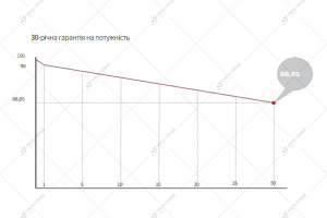 Солнечная панель Longi Hi-MO X10 LR7-72HVH 650 Вт