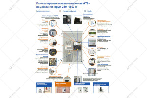 АВР FG Wilson ATI 250 для генераторов до 145 кВа