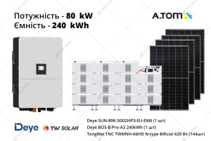Комплект обладнання СЕС 80 кВт на базі DEYE + BOS-G + TongWei TNC