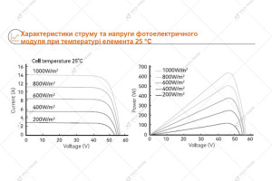 Сонячна панель Tongwei TWMND-78HD N-type Bificial 640 Вт 
