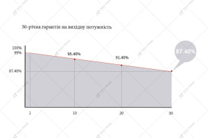 Longi Solar Panel Hi-MO 7 LR8-66HGD Bificial 615 W