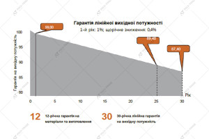 Сонячна панель TongWei TNC TWMNH-66HD N-type Bificial 620 Вт (очікується 25.05 - 3600 шт.)